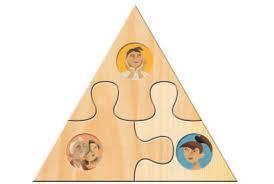 Drienamiek (Chiel Egberts) Bewoner/cliënt/patiënt Loyaliteit Professionals Symboliek van de drienamiek In de top van de driehoek staat de cliënt. Het draait om hem, om haar. Het is zijn/haar leven.