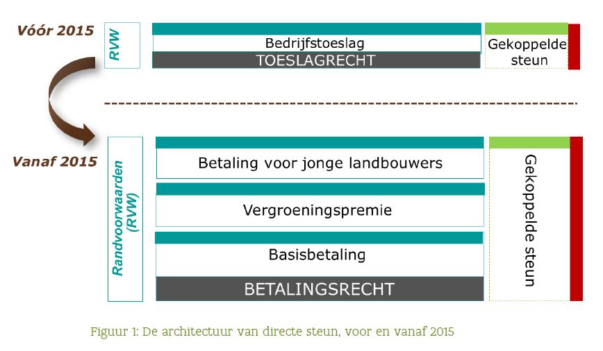 Vernieuwde GLB