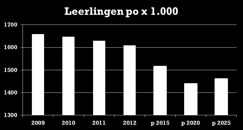 000) Steve Jobsscholen