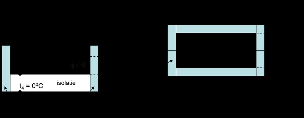 OEF. 3 (4 pt, apart dubbelblad) Een vloer van een kamer is opgebouwd zoals getoond in de figuur. Onderaan bevindt zich een isolatielaag (k isolatie = 0.