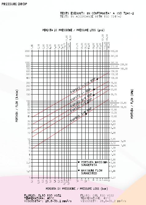 FAP-Z KW Flextubo B.V.