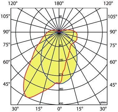 ED ED units met prismatische lens ED NS-P 4 lichtvarianten, verschillende lumenstromen Zeer eenvoudig te monteren 1,48m 1,53m NS-PB 4143 NS-PB 4133 NS-PD 4141 NS-PD 4131 NS-PAA 4147 NS-PAA 4137 NS-PA