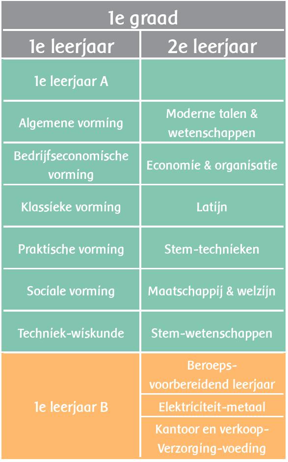 3 Jaarkalender Start schooljaar: maandag 3 september 2018 Klassenraadsdag: maandag 1 oktober 2018 (de leerlingen zijn vrij) Herfstvakantie: van maandag 29 oktober tot en met zondag 4 november 2018