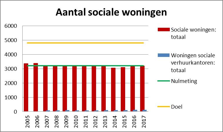 moeders hebben met een migratieachtergrond worden getroffen. Ruim 1 op 3 van deze kinderen leeft in kansarmoede. De uitdaging voor Leuven is dan ook helder: een inclusief schoolbeleid is nodig.