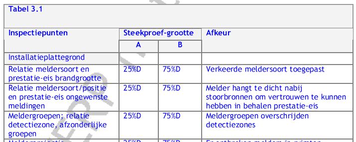 4. Wijzigingen certificatieschema BMI e.