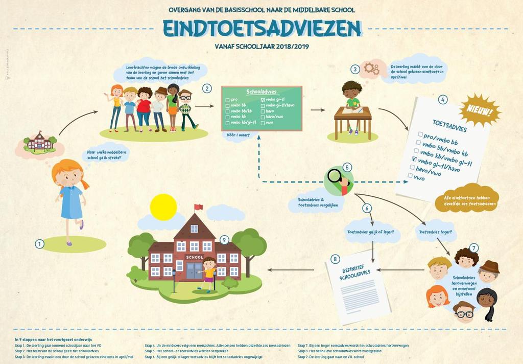 HET ONDERWIJSKUNDIG RAPPORT Voor alle leerlingen is het wettelijk verplicht een volledig ingevuld onderwijskundig rapport (OKR) op te stellen.