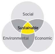 3) Tegenbeweging : sociaal ondernemen / duurzame voedselinitiatieven Hoe is een breder