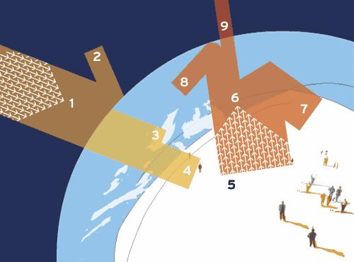 Achtergronddocument Klimaatverandering 2 Mechanismen van de verstoring 2.1 Warmtebalans De aarde beschikt over een eigen temperatuurcontrole.