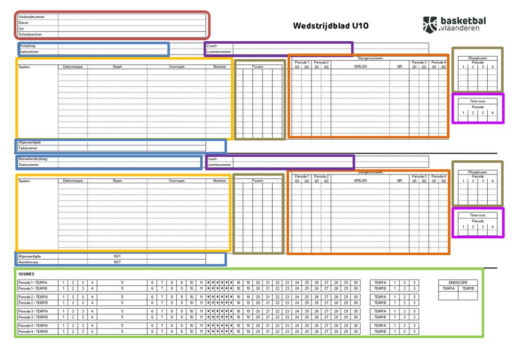 BIJLAGE: Hoe het wedstrijdblad U10 invullen? TIP: download het blanco wedstrijdblad voor U10 op www.basketbal.vlaanderen/minibasketbal A. INVULLEN VOOR AANVANG VAN DE WEDSTRIJD A.