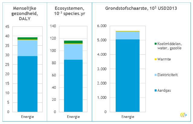 Samenvatting rapport