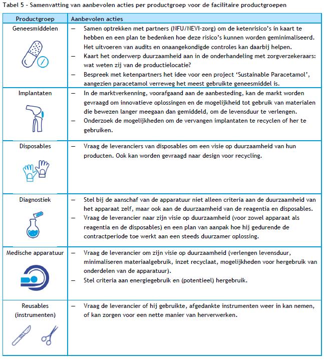 Barrières bij medische productgroepen Voor de medische productgroepen kunnen we, mede op basis van de interviews met experts van het UMC Utrecht een aantal conclusies te trekken.
