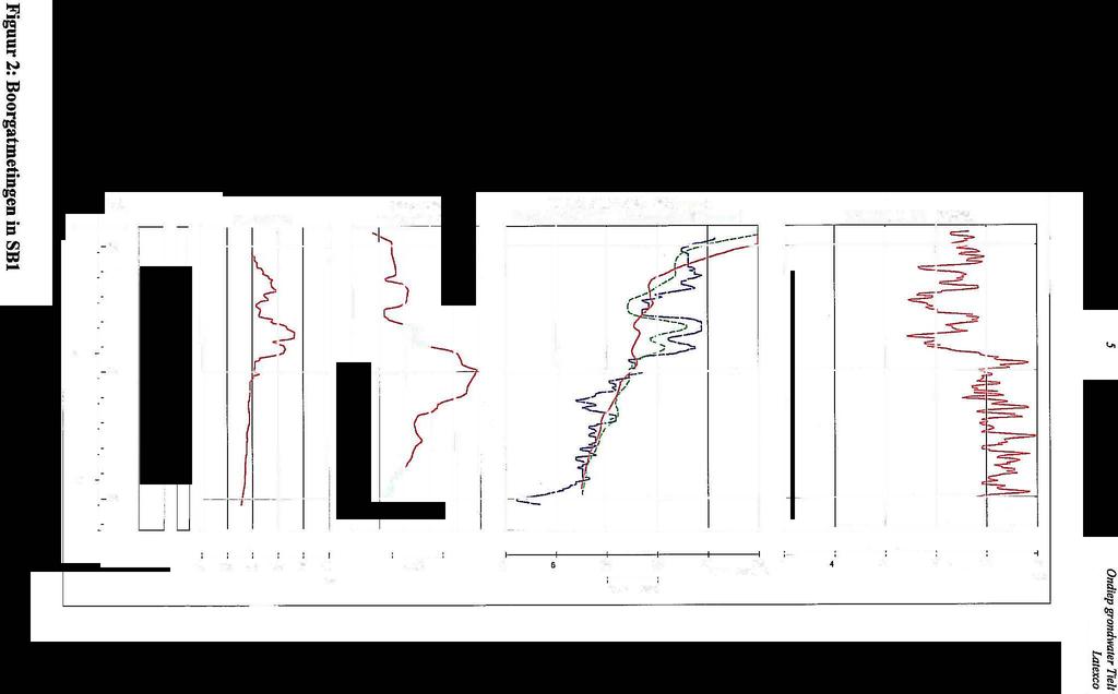 UNIVERSITEIT GENT LATEXCD PROJECT NR T0098/16 BOORGATMETING SB1 BORING NR DhTUM 16/06/98 LABORATORIUM VOOR TOEGEPASIE GEOLOGIE EN HYDROGEOLOGIE GEHEENIE Tltl t Pruf.Dr.w.