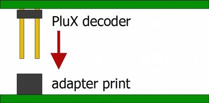 Nederlads Adapter voor PluX22-, 21MTC- e SUSI-Iterface 5. Techische gegeves Max. stroom per aasluitig 1.000 ma Beschermwijze IP 00 Omgevigstemperatuur i bedrijf 0.