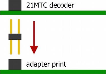 Adapter voor PluX22-, 21MTC- e SUSI-Iterface Nederlads Ibouw mogelijkhede MTC decoder