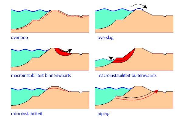 1.2. Aanleiding en kader Het vereiste veiligheidsniveau voor de Lek moet uiterlijk in 2015 in overeenstemming zijn gebracht met de maatgevende Rijnafvoer van 16.000 m³/s bij Lobith.