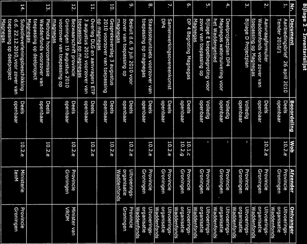 Bijlage 2 Inventarislijst - Nr. Document Beoordeling Wob Afzender Ontvanger 1. Aanbiedîngsbrief 26 april 2010 Deels 10.2.e Provincie Uitvoerings Tender 2010/1 openbaar Groningen organisatie 2.