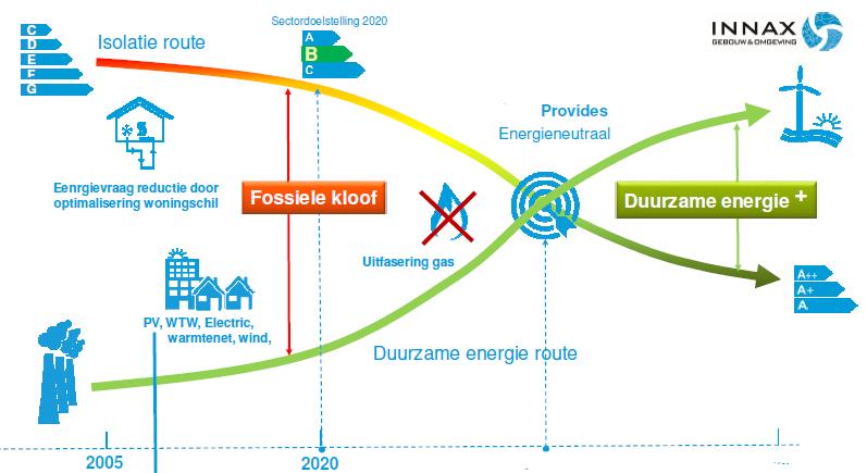 Overige werkzaamheden zijn onder meer het vervangen van het sluitplan van de Schakelflats naar het moderne en veilige salto systeem, CV vervangingen, dakonderhoud, reinigingswerk en liftonderhoud.