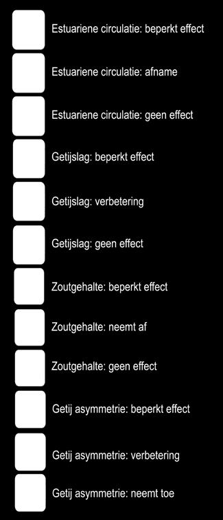 Dit betreft onder meer het onderzoek naar de slibhuishouding van de Eems Dollard (als onderdeel van het BPRW 2-2) en de Voorstudie en Economie en Ecologie in balans die wordt getrokken door Programma