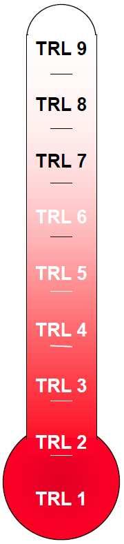 Projectvormen Technology Readiness Levels (TRLs) Full commercial application System complete and qualified Demo in operational environment Demo in relevant environment