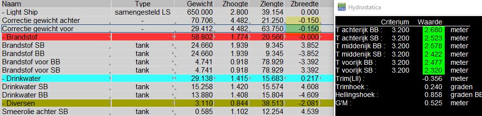 Als u in LOCOPIAS geen aparte ijken heeft voor stuurboord en bakboord, zullen we eerst de werkelijke hellingshoek moeten berekenen.