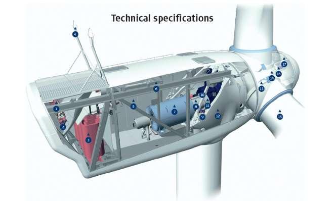 Werkingsprincipe wind wieken draaien aandrijven generator