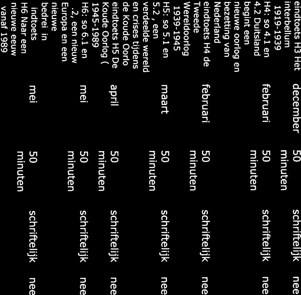 eindtoets H3 Het december 50 schriftelijk nee 3x interbellum (19 19-1939) H4: so 4.1 en februari 50 schriftelijk nee lx 4.