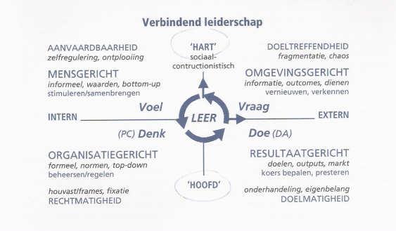 Typologieën Grounded Theory Welke