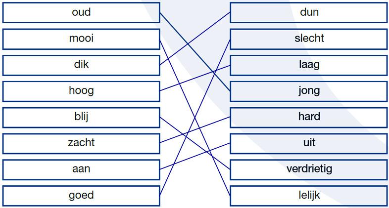 12 13 1. lang 2. weinig 3. binnen 4. snel 5. dicht 6. schoon 7. groot 14 1.