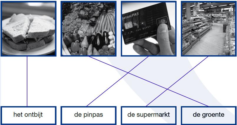 Hoofdstuk 2 In de supermarkt 1 2 1. b. niet waar 2. a. waar 3. b. niet waar 4. b. niet waar 5. a. waar 3 1. a. Ik ontbijt iedere ochtend. 2. b. Wij drinken koffie. 3. b. Hij vindt groente lekker. 4. b. Zij doet boodschappen in de supermarkt.