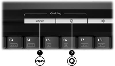 QuickPlay-knoppen gebruiken Opmerking De functies van de dvd-knop en de mediaknop verschillen, afhankelijk van de software die op de computer is geïnstalleerd.