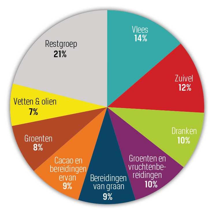 Diversiteit: veel hidden