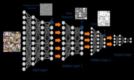 Machine Learning