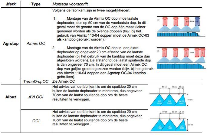 Bijlage II Montage kantdoppen.