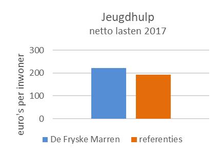 Opgemerkt wordt dat er in De Fryske Marren sprake is van een sterke stijging van de netto lasten ten opzichte van 2016.