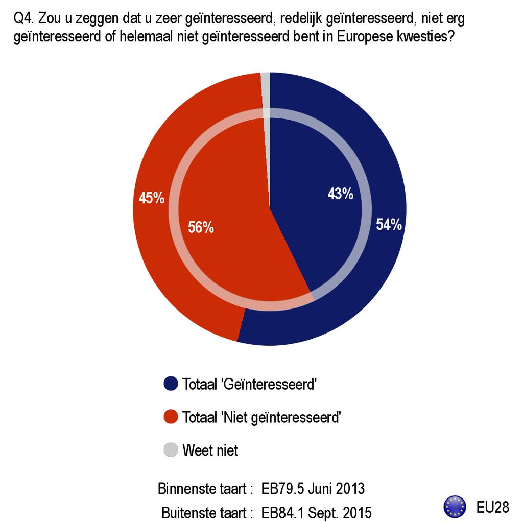 I. EUROPEANEN EN DE EUROPESE UNIE A.