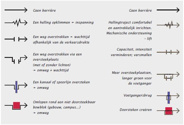 Go10 Wandelbare wijken