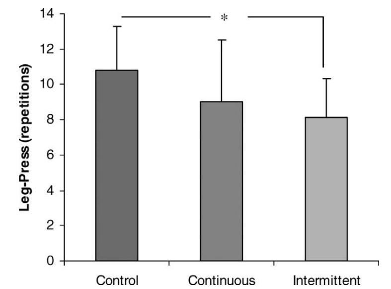 & Conditioning Research