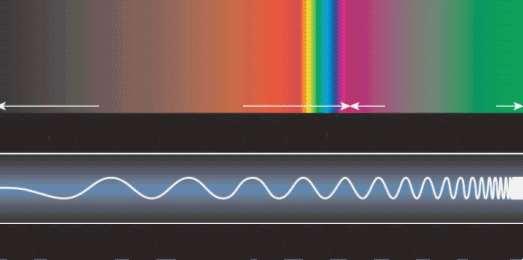 25 Atoom- en kernfysica TS VRS-D/MR vj 2018 Spectrum van elektromagnetische straling Hoge energie: ioniserende straling ELF VLF radio magnetron IR UV röntgen gamma niet ioniserend