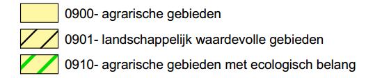 Krachtlijnen RO Gebiedscategorieën gewestplan Agrarische gebieden - ecologisch waardevol - landschappelijk waardevol bestemmingsvoorschriften ART. 11