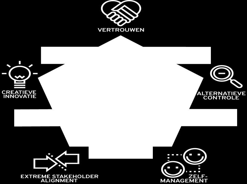 medewerkers krijgt. Met deze woorden begint een boeiende en inspirerende presentatie over een andere manier van denken om werknemers in de zorgsector weer het werkplezier te laten ervaren.