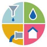 5. Programma Waterketen Portefeuillehouder: J. Haan Directeur: A. Bol 5.1 Doel Huishoudens en bedrijven gebruiken water.