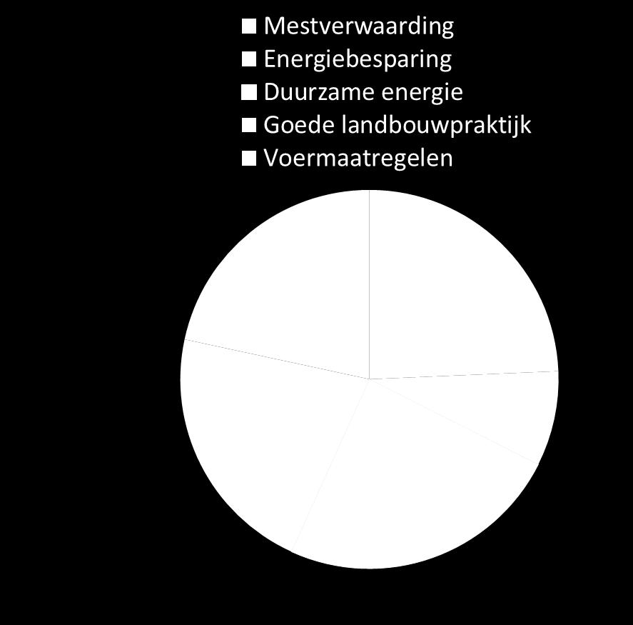 Monomestvergisting voor