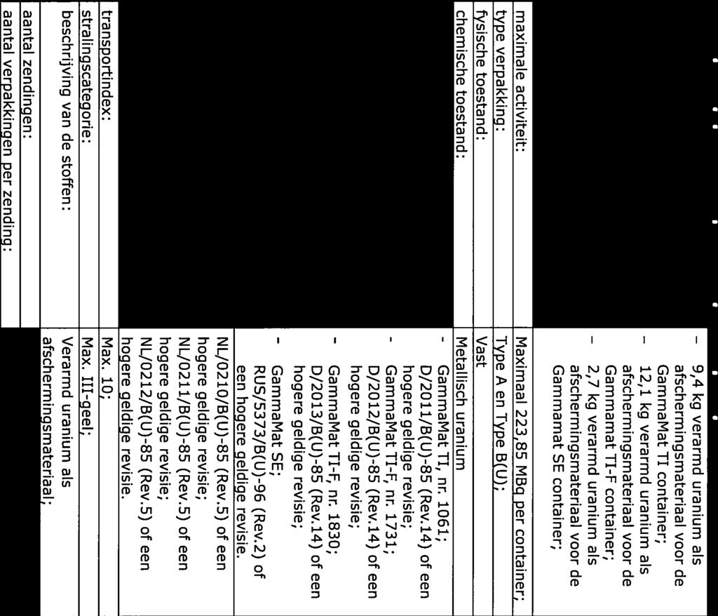 als afschermingsmateriaal voor de GammaMat TI container; kg verarmd uranium als afschermingsmateriaal voor de Gammamat TI-F container; kg verarmd uranium als