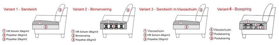 6 z 6 96 AL F Poot 96 AR F Poot Armleuning links Type F Armleuning rechts Type F H=59 /W= /L=9 A= /B= /C= QBM=.8 H=59 /W= /L=9 A= /B= /C= QBM=.8 9U L UNTIEF-TE.Gr UNTIEF-R UNTIEF Poot U L UNTIEF-TE.