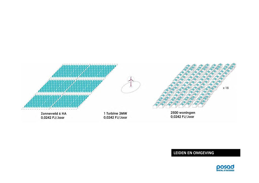 JÊĘĒÊÊř, JĚSSÊř j ē l w ē l w å m m Zonneveld 6 HA 1 Turbine 3MW 2500 woningen