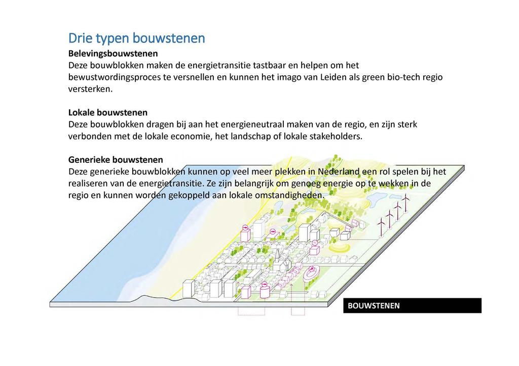 Drie typen bouwstenen Belevingsbouwstenen Deze bouwblokken maken de energietransitie tastbaar en helpen om het bewustwordingsproces te versnellen en kunnen het imago van Leiden als green bio-tech