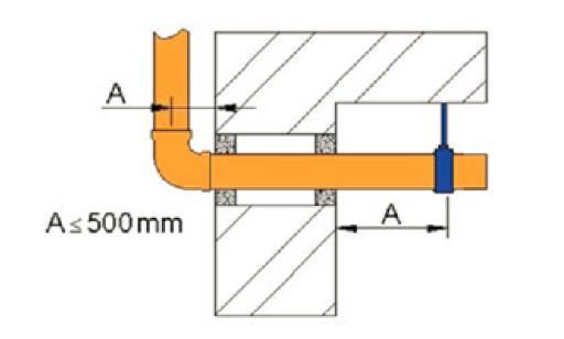 Bijlage 7