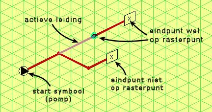 7.1.1. Tekenen Nadat het isometrisch scherm geopend is, kan er begonnen worden met tekenen. Indien er nog geen stelsel aanwezig is, plaatst men een beginpunt ergens in het raster.