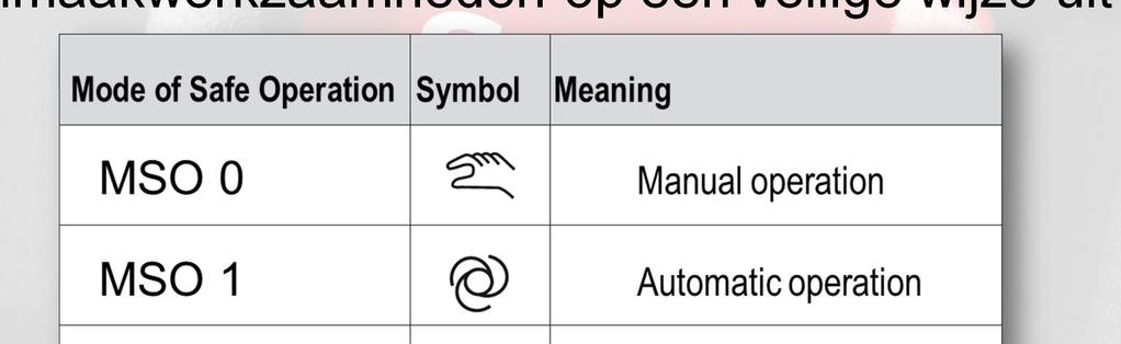 MODE OF SAFE OPERATION (MSO) Beschrijving van