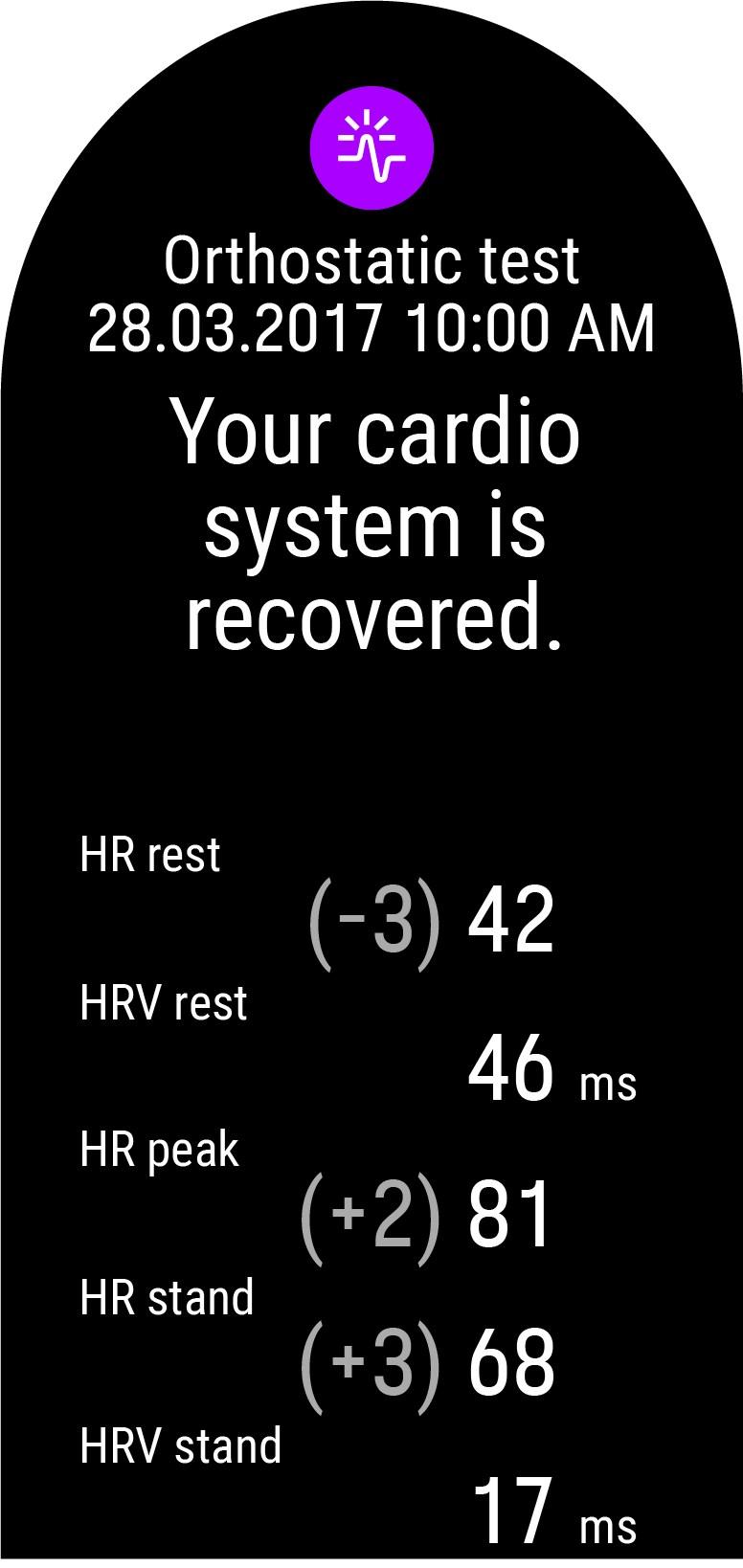HF rust: Gemiddelde hartslag tijdens liggen HSV rust (RMSSD rust): Hartslagvariatie tijdens liggen HF piek: De hoogste hartslag die optreedt nadat je bent gaan staan.